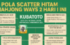 Kubatoto real